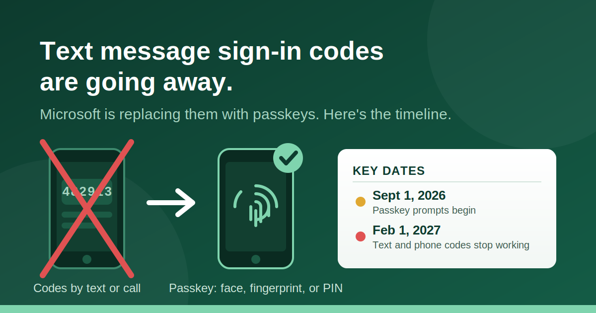 Microsoft Is Retiring Text Message Sign-In Codes. Here's What Your Business Needs to Know
