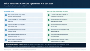 Does My Therapy Practice Need a BAA With Its IT Provider, and What Should It Cover?