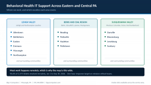 Which IT Companies Support Behavioral Health Practices in Eastern and Central Pennsylvania?