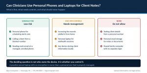 Can Our Clinicians Use Personal Phones and Laptops for Client Notes?