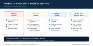 What Do We Do in the First 24 Hours After a Breach at a Mental Health Practice?